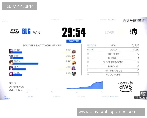 s15电竞总决赛中BLG战术运营体系的深度解析与战术创新探讨 s15电竞总决赛中BLG战术运营体系的深度解析与战术创新探讨