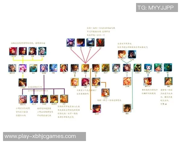 王者荣耀焦点V5团队配合策略与战术分析探讨