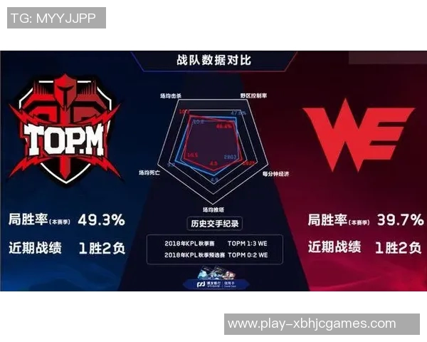 esports数据王者荣耀战术解析深入剖析WE战队的防反策略与执行细节