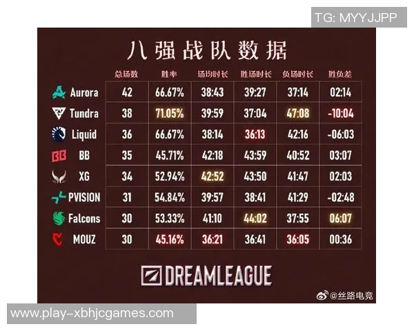 2026电竞新闻DOTA2速度排行榜揭晓IG战队荣登第八名展现强劲实力 2026电竞新闻DOTA2速度排行榜揭晓IG战队荣登第八名展现强劲实力